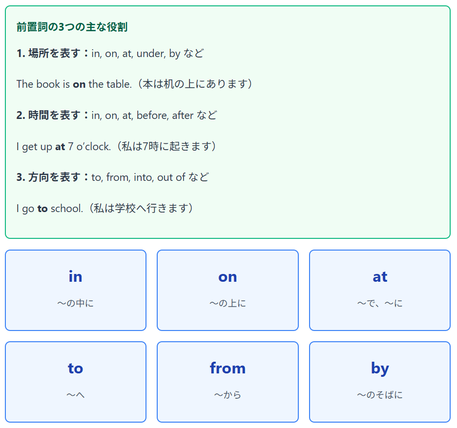 【中学英語】前置詞-復習ワークシート