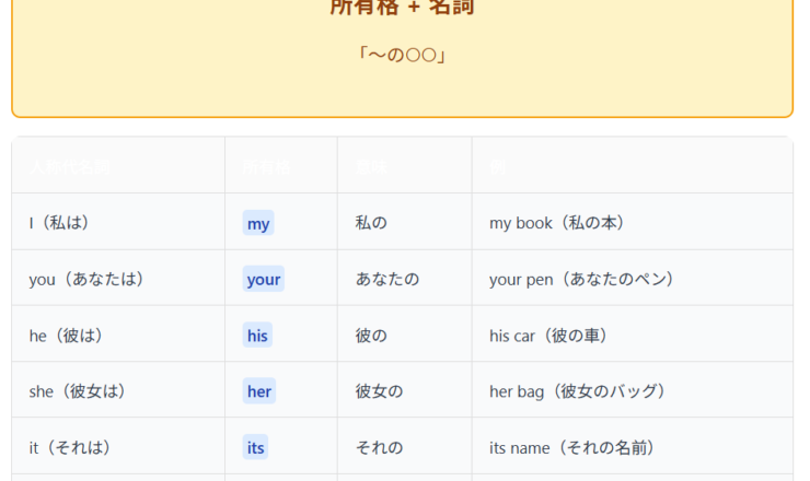 whoseと所有格/所有代名詞