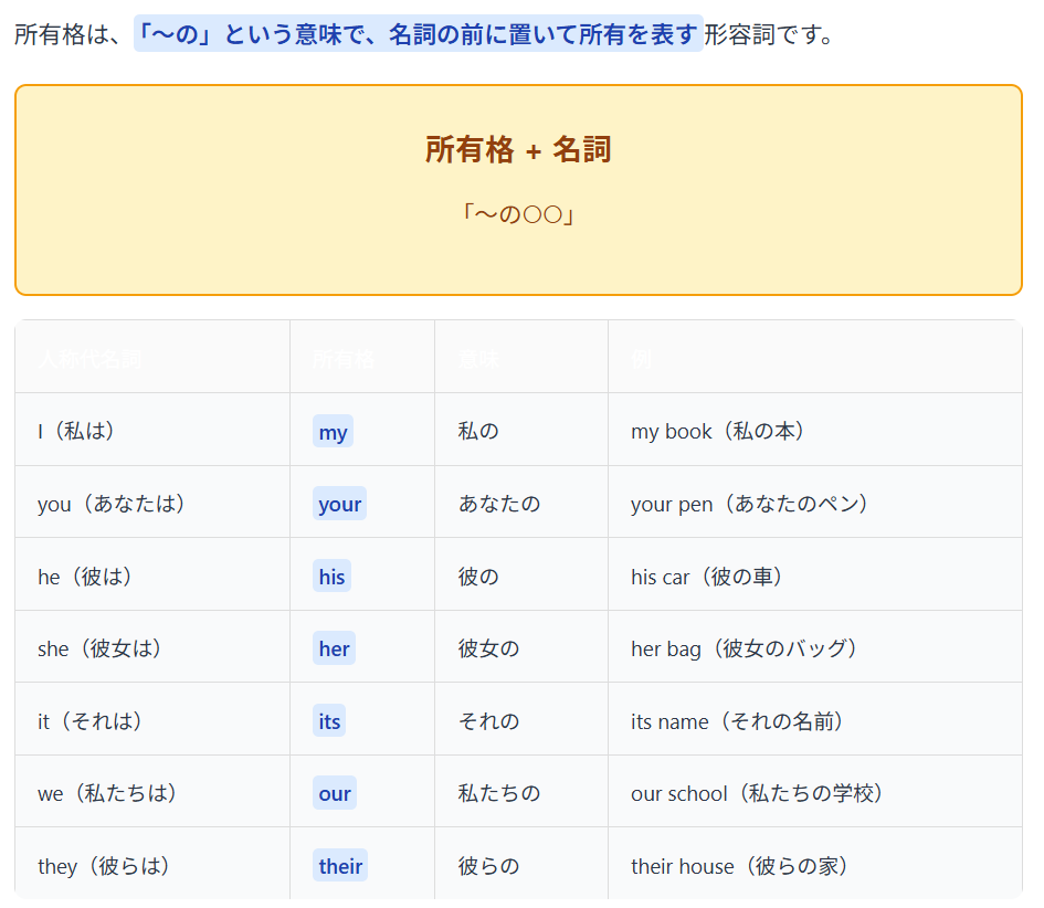 whoseと所有格／所有代名詞