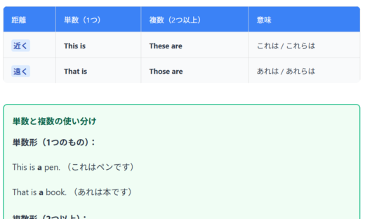 【中学英語】These/Those/There is/There are
