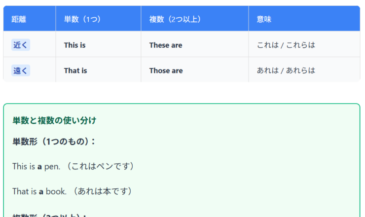 【中学英語】These/Those/There is/There are